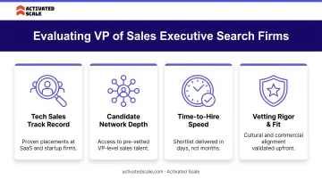 Four criteria for evaluating VP of Sales executive search firms in tech
