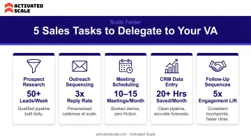 Five delegatable sales tasks for virtual assistants with key performance benchmarks