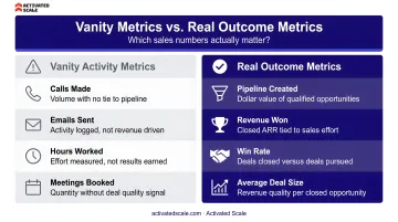 Vanity activity metrics versus real outcome metrics side-by-side sales comparison