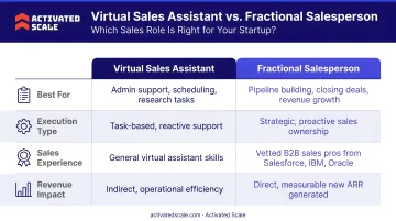 Virtual sales assistant versus fractional salesperson roles comparison infographic