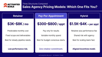 Sales agency pricing model comparison three-tier retainer pay-per-appointment hybrid breakdown