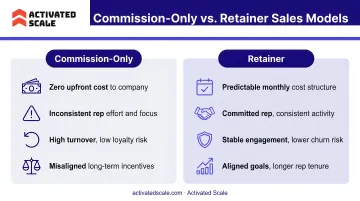 Commission-only versus retainer sales model risks and tradeoffs comparison chart