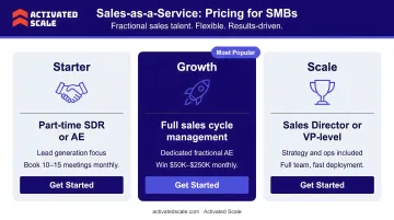 Three-tier Sales-as-a-Service pricing model comparison infographic for SMBs