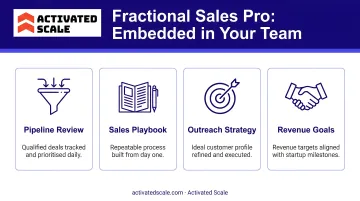 Fractional sales professional embedded in startup team reviewing pipeline and sales playbook