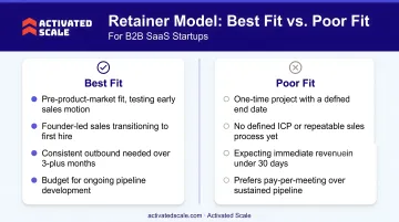Retainer model best fit versus poor fit criteria for B2B SaaS startups
