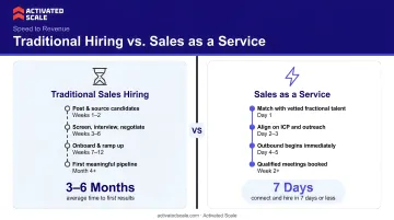 Traditional sales hiring timeline versus Sales as a Service deployment speed comparison
