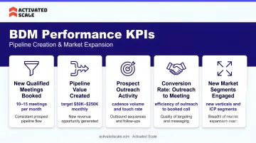 Five key BDM performance KPIs for pipeline creation and market expansion