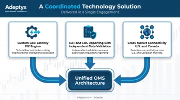 OMS replacement architecture with FIX engine and compliance reporting components
