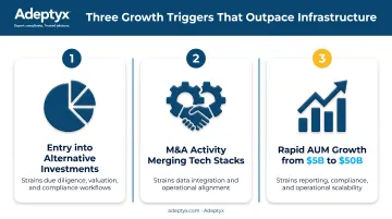 Three business growth triggers driving demand for consulting support