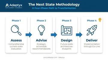 Adeptyx four-phase Next State framework from assessment to delivery