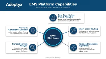 Five core EMS capabilities integrated into one trading workflow