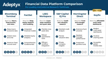 Comparison of six leading financial data platforms best-fit use cases 2026