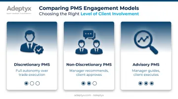Three PMS models comparing discretionary non-discretionary and advisory management