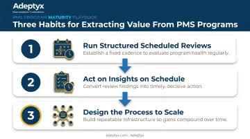 Three habits firms use to maximize portfolio management services value