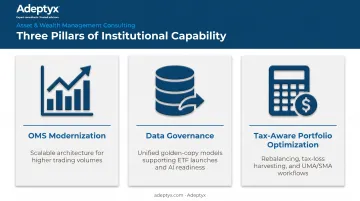 Adeptyx three core growth-enabling capabilities for asset managers infographic