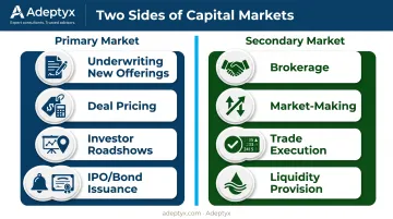 Primary market versus secondary market capital markets company functions comparison