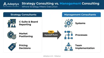 Strategy consultants versus management consultants roles and focus comparison