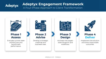 Adeptyx four-phase Assess Advise Design Deliver consulting framework diagram