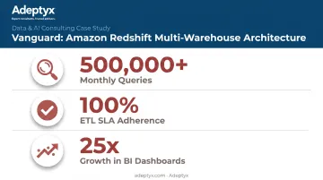 Vanguard Redshift multi-warehouse architecture results monthly queries and dashboards