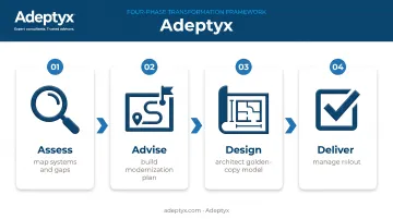 Adeptyx Next State four-phase methodology assess advise design deliver process flow
