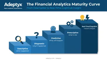 Five types of financial analytics from descriptive to real-time cognitive analytics