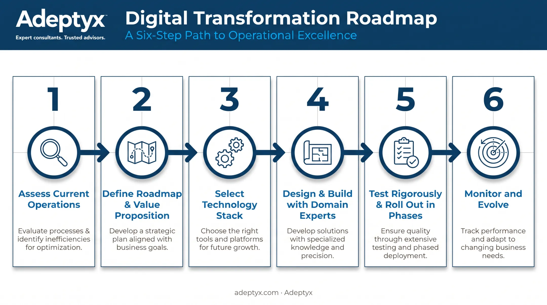 Six-step process to build an institutional investment platform