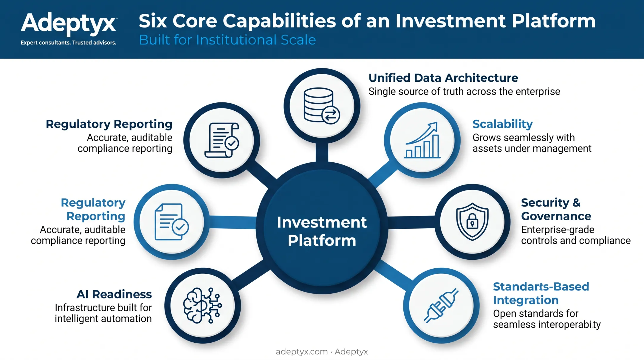 Six key features of a successful institutional investment platform