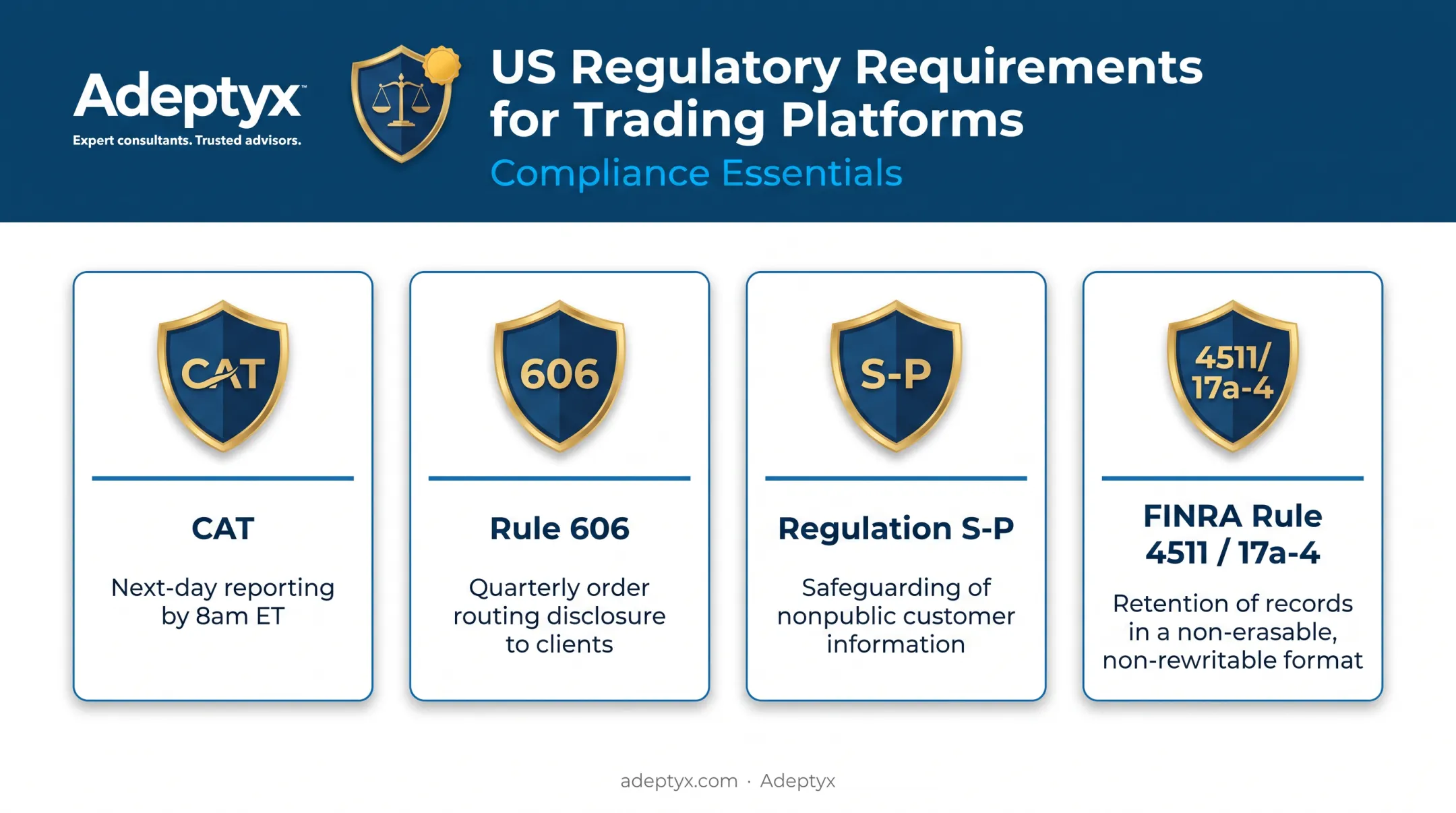 US regulatory compliance requirements for investment platforms comparison chart