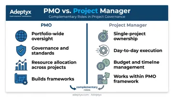 PMO versus project manager scope and responsibility comparison chart