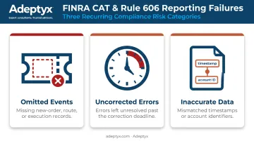 Common CAT and Rule 606 regulatory reporting failure types breakdown