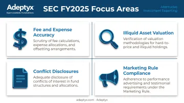 SEC FY2025 examination priorities for alternative investment reporting compliance