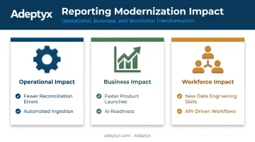 Operational business and workforce impacts of reporting modernization