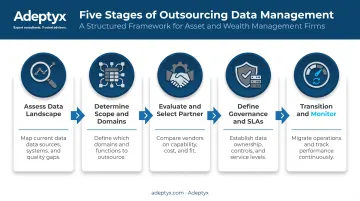 5-step data management outsourcing framework from assessment to monitoring