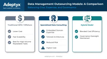 BPO offshore versus specialized consulting versus hybrid outsourcing model comparison