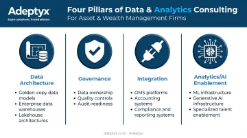 Four pillars of asset management data and analytics consulting scope
