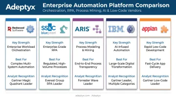 Comparison chart of top five BPM platforms for 2026 buyers