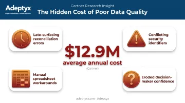 Cost and risks of poor data quality in asset management firms