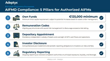 Five AIFMD compliance requirements for authorized fund managers checklist