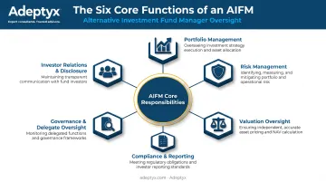 Six core AIFM functions from portfolio management to investor relations