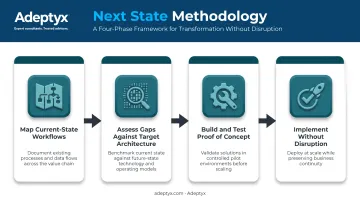 Adeptyx four-phase Next State methodology from mapping to implementation