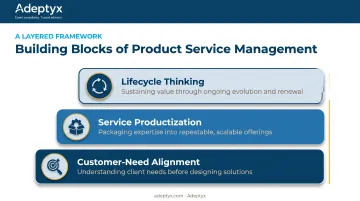 Three core components of product service management building on each other