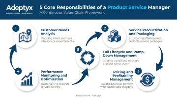 Five key responsibilities of a product service manager across customer journey