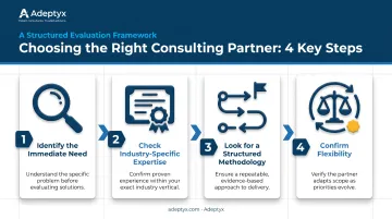 Four-step framework for choosing the right consulting or advisory partner