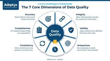 7 dimensions of data quality management framework diagram