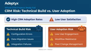 CRM implementation risk comparison technical execution versus user adoption failure