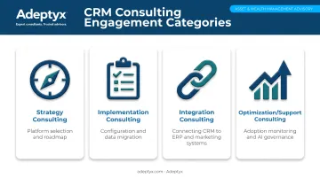 Four types of CRM consulting engagements strategy implementation integration optimization