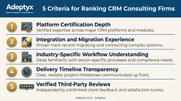 Five criteria used to evaluate top CRM consulting firms in 2026