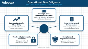 Five key operational due diligence focus areas in asset management