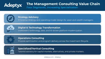 Consulting value chain showing four core service categories breakdown