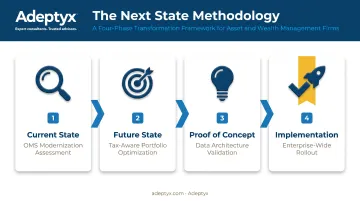Adeptyx four-phase Next State methodology for asset management consulting